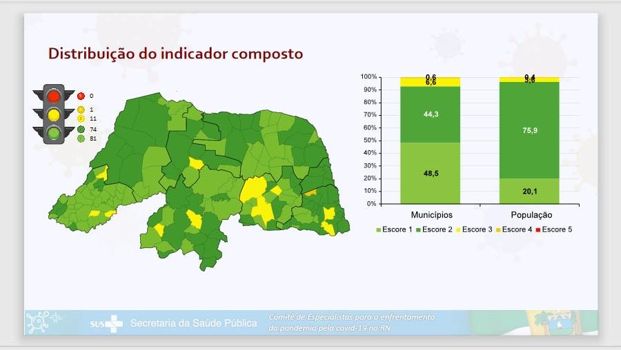 31 municípios do RN registram piora nos indicadores da pandemia da Covid-19
