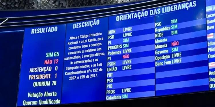 Dois Senadores do RN votam contrários ao projeto que busca reduzir imposto para baixar preço dos combustíveis